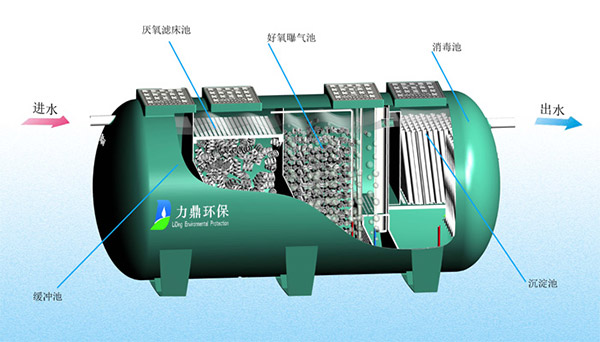 污水處理設(shè)備價格是怎么樣的呢