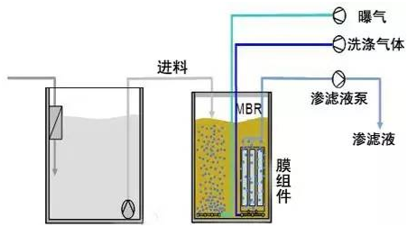 mbr小型污水處理裝置