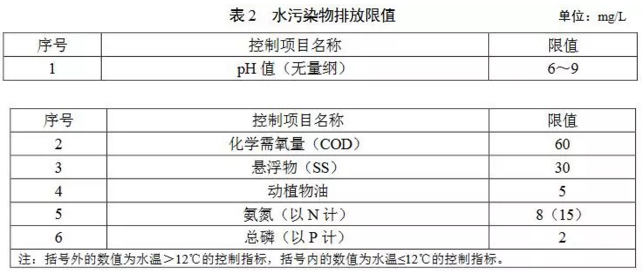 廣東農(nóng)村污水處理標(biāo)準(zhǔn)-2