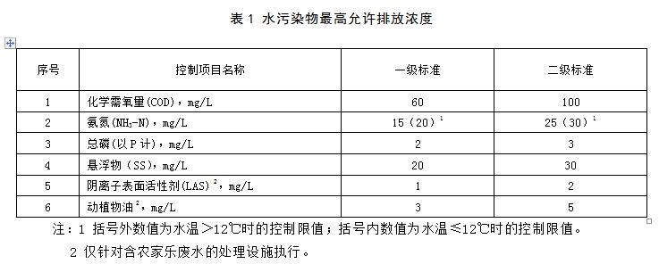 浙江農(nóng)村污水排放標(biāo)準