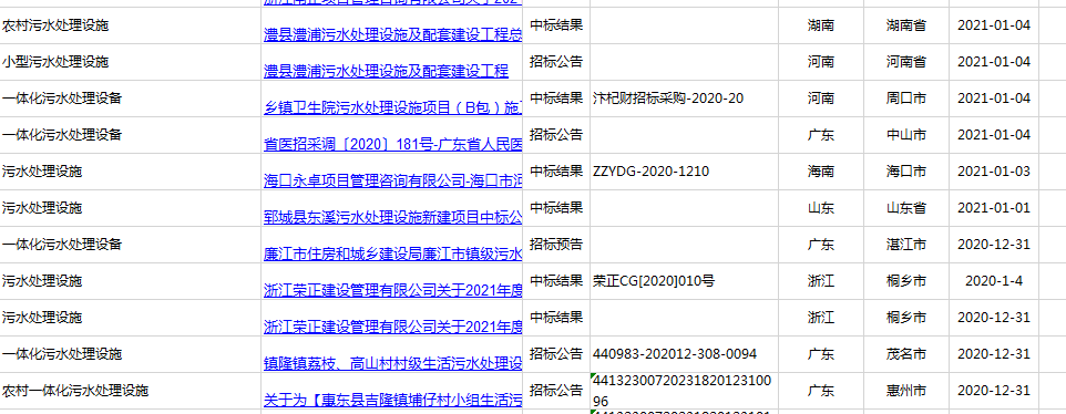 2021年廣東、河南、四川農(nóng)村污水處理招標信息