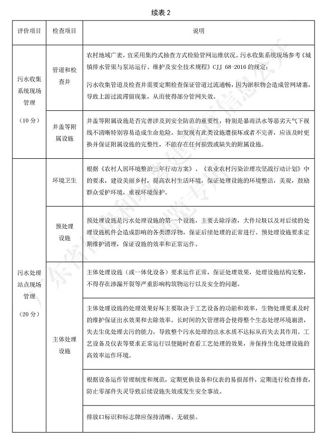 廣東省標(biāo)準(zhǔn)《廣東省農(nóng)村生活污水處理設(shè)施運(yùn)營(yíng)維護(hù)與評(píng)價(jià)標(biāo)準(zhǔn)》2