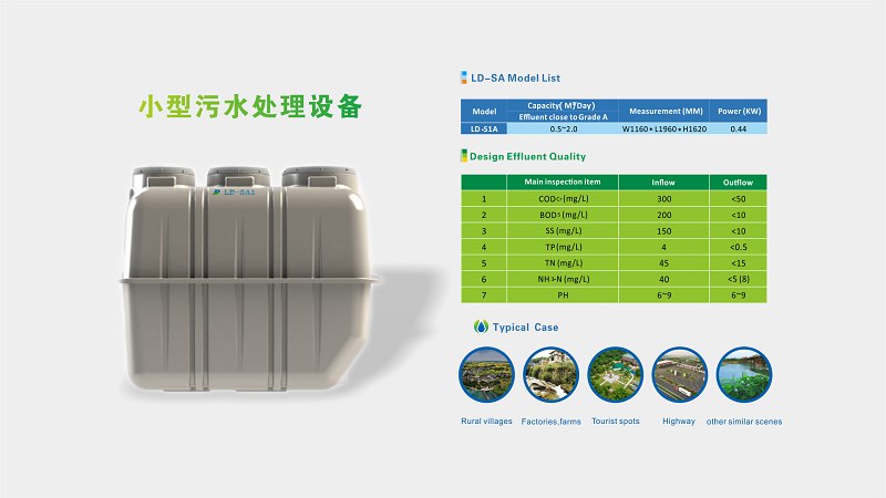 小型污水處理設備工藝及應用場景