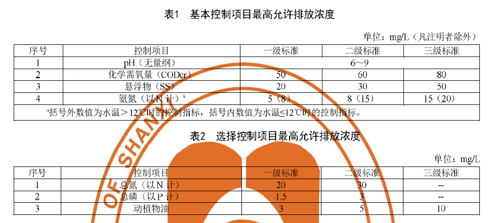 山西農(nóng)村污水處理設(shè)施水污染物排放標準