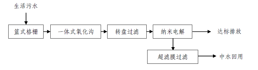 農(nóng)村生活污水處理技術-一體化氧化溝技術