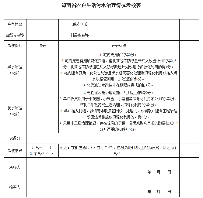 1海南省農(nóng)戶(hù)生活污水治理情況考核表