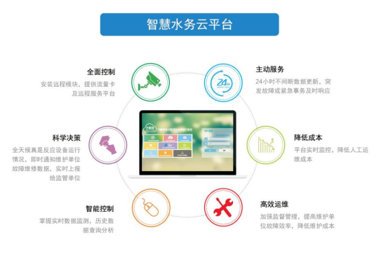 力鼎污水處理設(shè)備智慧云平臺(tái)