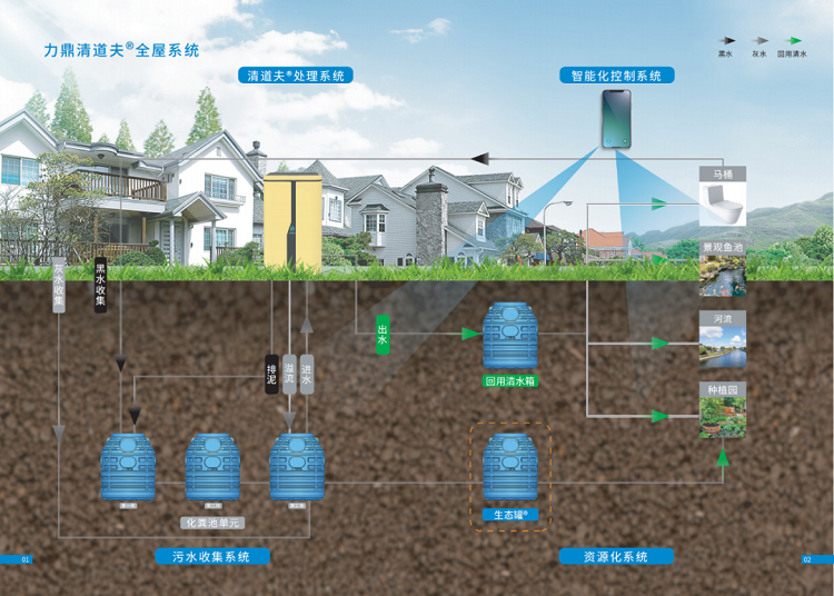 單戶家用污水處理設(shè)備運行模式