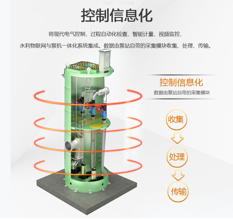 力鼎環(huán)保預制泵站