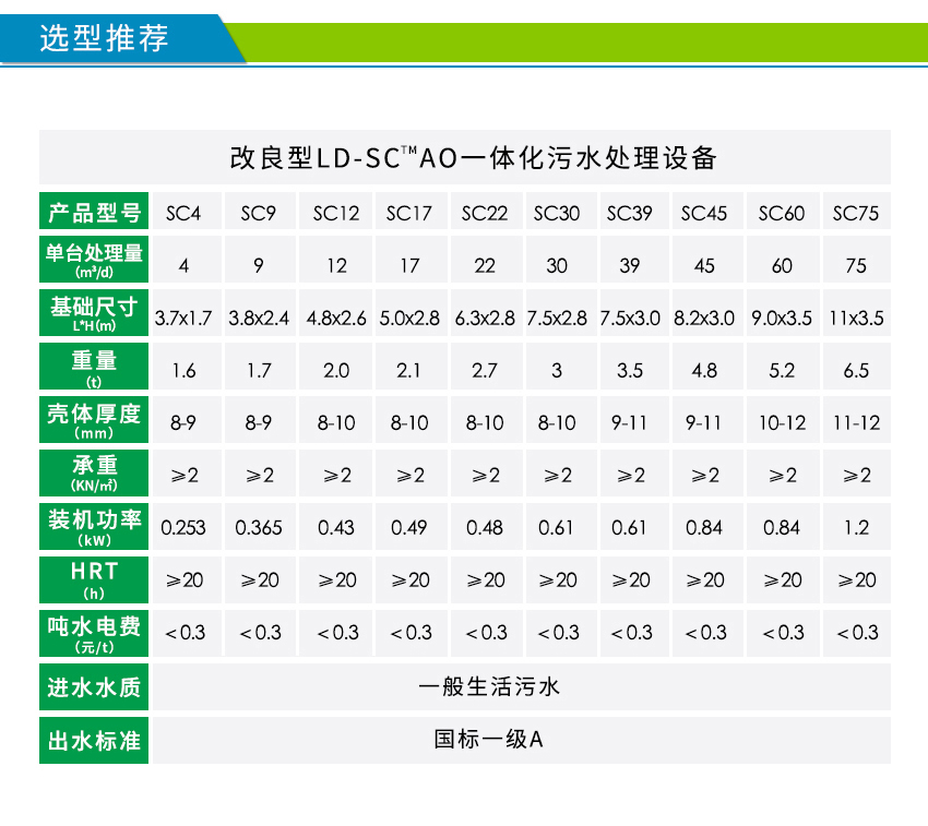 參數(shù)信息