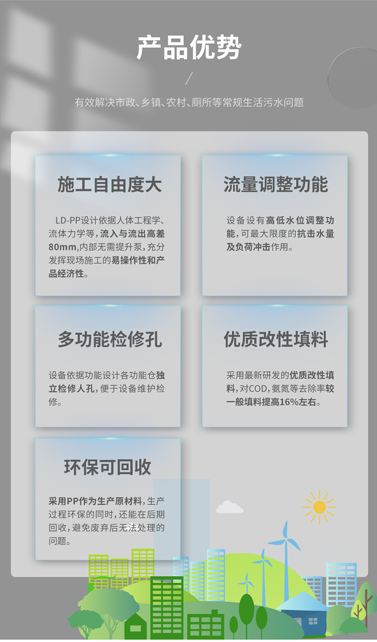 PP殼體生活污水處理設(shè)備產(chǎn)品優(yōu)勢