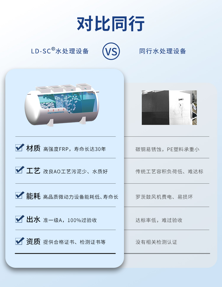 分散生活污水處理設(shè)備同行對(duì)比