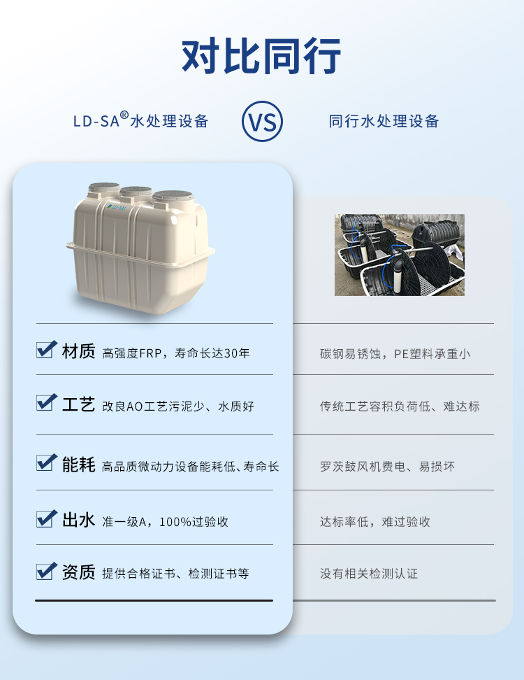 農(nóng)家樂污水處理設(shè)備LD-SA污水凈化槽同行對比